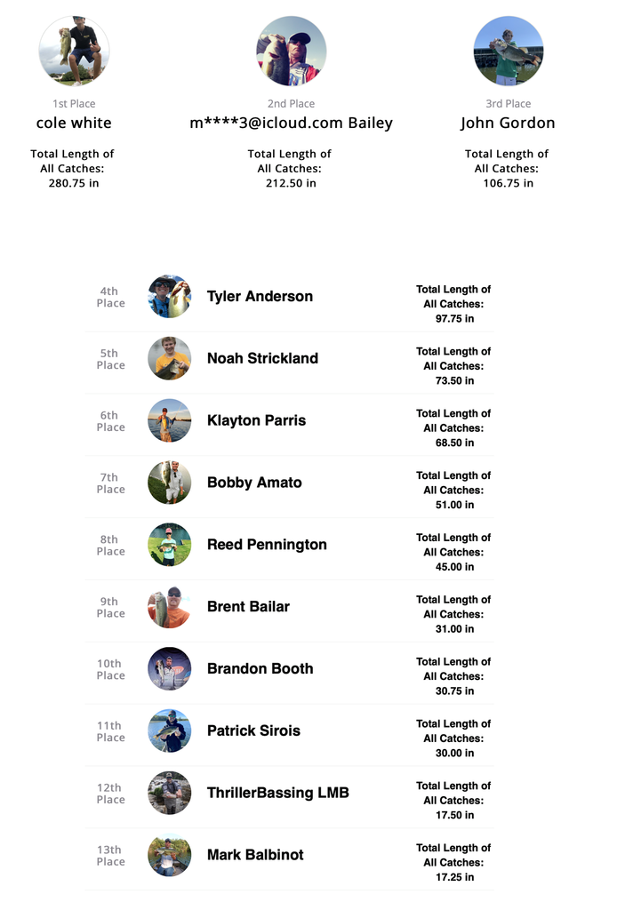 Connect Leaderboard is your fishing tournament solution